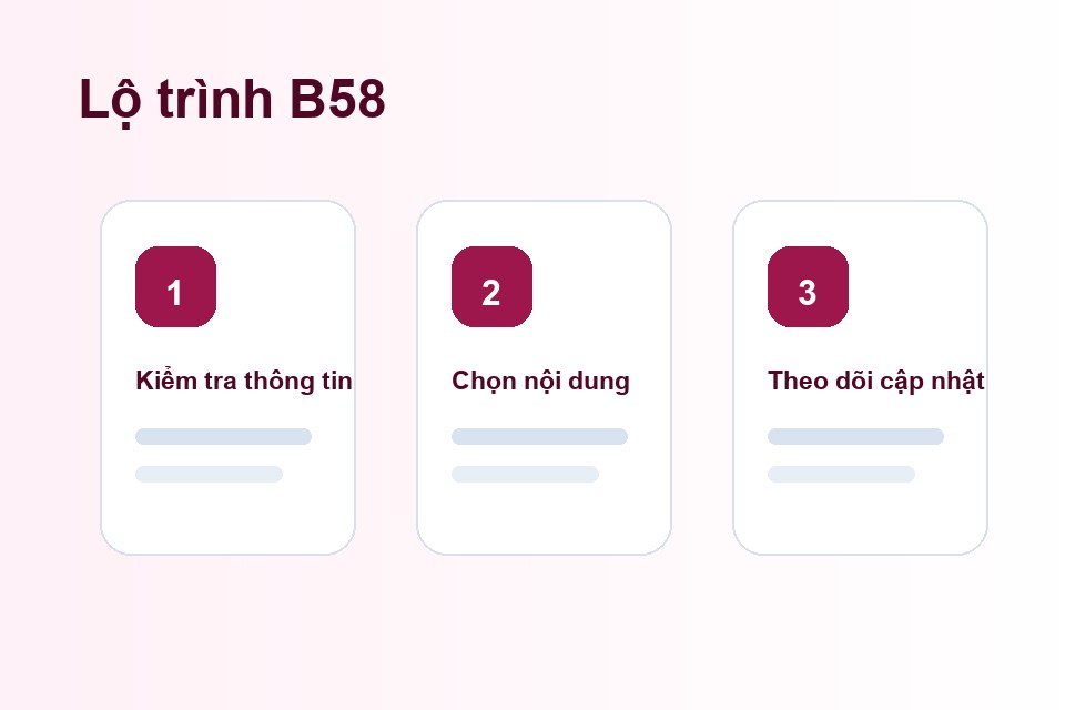 B58 lộ trình nội dung